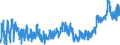 KN 0402 /Exporte /Einheit = Preise (Euro/Tonne) /Partnerland: Irland /Meldeland: Eur27_2020 /0402:Milch und Rahm, Eingedickt Oder mit Zusatz von Zucker Oder Anderen SÃ¼ÃŸmitteln