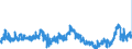 KN 0402 /Exporte /Einheit = Preise (Euro/Tonne) /Partnerland: Griechenland /Meldeland: Eur27_2020 /0402:Milch und Rahm, Eingedickt Oder mit Zusatz von Zucker Oder Anderen SÃ¼ÃŸmitteln