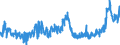 KN 0402 /Exporte /Einheit = Preise (Euro/Tonne) /Partnerland: Portugal /Meldeland: Eur27_2020 /0402:Milch und Rahm, Eingedickt Oder mit Zusatz von Zucker Oder Anderen SÃ¼ÃŸmitteln