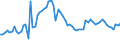 KN 0402 /Exporte /Einheit = Preise (Euro/Tonne) /Partnerland: Ver.koenigreich(Nordirland) /Meldeland: Eur27_2020 /0402:Milch und Rahm, Eingedickt Oder mit Zusatz von Zucker Oder Anderen SÃ¼ÃŸmitteln