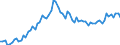 KN 0402 /Exporte /Einheit = Preise (Euro/Tonne) /Partnerland: Ver.koenigreich(Ohne Nordirland) /Meldeland: Eur27_2020 /0402:Milch und Rahm, Eingedickt Oder mit Zusatz von Zucker Oder Anderen SÃ¼ÃŸmitteln