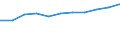 KN 0402 /Exporte /Einheit = Preise (Euro/Tonne) /Partnerland: Ceuta und Melilla /Meldeland: Eur27 /0402:Milch und Rahm, Eingedickt Oder mit Zusatz von Zucker Oder Anderen SÃ¼ÃŸmitteln