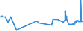 KN 0402 /Exporte /Einheit = Preise (Euro/Tonne) /Partnerland: Liechtenstein /Meldeland: Eur27_2020 /0402:Milch und Rahm, Eingedickt Oder mit Zusatz von Zucker Oder Anderen SÃ¼ÃŸmitteln