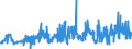 KN 0402 /Exporte /Einheit = Preise (Euro/Tonne) /Partnerland: Tuerkei /Meldeland: Eur27_2020 /0402:Milch und Rahm, Eingedickt Oder mit Zusatz von Zucker Oder Anderen SÃ¼ÃŸmitteln
