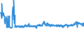 KN 0402 /Exporte /Einheit = Preise (Euro/Tonne) /Partnerland: Lettland /Meldeland: Eur27_2020 /0402:Milch und Rahm, Eingedickt Oder mit Zusatz von Zucker Oder Anderen SÃ¼ÃŸmitteln