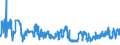 KN 0402 /Exporte /Einheit = Preise (Euro/Tonne) /Partnerland: Litauen /Meldeland: Eur27_2020 /0402:Milch und Rahm, Eingedickt Oder mit Zusatz von Zucker Oder Anderen SÃ¼ÃŸmitteln