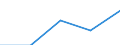 KN 0402 /Exporte /Einheit = Preise (Euro/Tonne) /Partnerland: Sowjetunion /Meldeland: Eur27 /0402:Milch und Rahm, Eingedickt Oder mit Zusatz von Zucker Oder Anderen SÃ¼ÃŸmitteln
