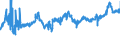 KN 0402 /Exporte /Einheit = Preise (Euro/Tonne) /Partnerland: Slowakei /Meldeland: Eur27_2020 /0402:Milch und Rahm, Eingedickt Oder mit Zusatz von Zucker Oder Anderen SÃ¼ÃŸmitteln