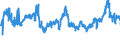 KN 0402 /Exporte /Einheit = Preise (Euro/Tonne) /Partnerland: Bulgarien /Meldeland: Eur27_2020 /0402:Milch und Rahm, Eingedickt Oder mit Zusatz von Zucker Oder Anderen SÃ¼ÃŸmitteln