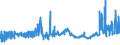 KN 0402 /Exporte /Einheit = Preise (Euro/Tonne) /Partnerland: Georgien /Meldeland: Eur27_2020 /0402:Milch und Rahm, Eingedickt Oder mit Zusatz von Zucker Oder Anderen SÃ¼ÃŸmitteln
