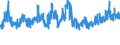 KN 0402 /Exporte /Einheit = Preise (Euro/Tonne) /Partnerland: Slowenien /Meldeland: Eur27_2020 /0402:Milch und Rahm, Eingedickt Oder mit Zusatz von Zucker Oder Anderen SÃ¼ÃŸmitteln