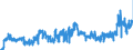 KN 0402 /Exporte /Einheit = Preise (Euro/Tonne) /Partnerland: Kroatien /Meldeland: Eur27_2020 /0402:Milch und Rahm, Eingedickt Oder mit Zusatz von Zucker Oder Anderen SÃ¼ÃŸmitteln