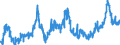 KN 0402 /Exporte /Einheit = Preise (Euro/Tonne) /Partnerland: Marokko /Meldeland: Eur27_2020 /0402:Milch und Rahm, Eingedickt Oder mit Zusatz von Zucker Oder Anderen SÃ¼ÃŸmitteln