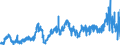 KN 0402 /Exporte /Einheit = Preise (Euro/Tonne) /Partnerland: Mali /Meldeland: Eur27_2020 /0402:Milch und Rahm, Eingedickt Oder mit Zusatz von Zucker Oder Anderen SÃ¼ÃŸmitteln