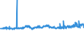 KN 0402 /Exporte /Einheit = Preise (Euro/Tonne) /Partnerland: Niger /Meldeland: Eur27_2020 /0402:Milch und Rahm, Eingedickt Oder mit Zusatz von Zucker Oder Anderen SÃ¼ÃŸmitteln