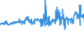 KN 0402 /Exporte /Einheit = Preise (Euro/Tonne) /Partnerland: Tschad /Meldeland: Eur27_2020 /0402:Milch und Rahm, Eingedickt Oder mit Zusatz von Zucker Oder Anderen SÃ¼ÃŸmitteln