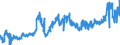 KN 0402 /Exporte /Einheit = Preise (Euro/Tonne) /Partnerland: Kap Verde /Meldeland: Eur27_2020 /0402:Milch und Rahm, Eingedickt Oder mit Zusatz von Zucker Oder Anderen SÃ¼ÃŸmitteln