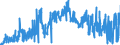 KN 0402 /Exporte /Einheit = Preise (Euro/Tonne) /Partnerland: Guinea /Meldeland: Eur27_2020 /0402:Milch und Rahm, Eingedickt Oder mit Zusatz von Zucker Oder Anderen SÃ¼ÃŸmitteln