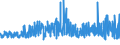 KN 0402 /Exporte /Einheit = Preise (Euro/Tonne) /Partnerland: Sierra Leone /Meldeland: Eur27_2020 /0402:Milch und Rahm, Eingedickt Oder mit Zusatz von Zucker Oder Anderen SÃ¼ÃŸmitteln