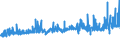 KN 0402 /Exporte /Einheit = Preise (Euro/Tonne) /Partnerland: Benin /Meldeland: Eur27_2020 /0402:Milch und Rahm, Eingedickt Oder mit Zusatz von Zucker Oder Anderen SÃ¼ÃŸmitteln