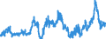 KN 0402 /Exporte /Einheit = Preise (Euro/Tonne) /Partnerland: Nigeria /Meldeland: Eur27_2020 /0402:Milch und Rahm, Eingedickt Oder mit Zusatz von Zucker Oder Anderen SÃ¼ÃŸmitteln