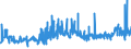 KN 0402 /Exporte /Einheit = Preise (Euro/Tonne) /Partnerland: S.tome /Meldeland: Eur27_2020 /0402:Milch und Rahm, Eingedickt Oder mit Zusatz von Zucker Oder Anderen SÃ¼ÃŸmitteln