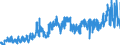 KN 0402 /Exporte /Einheit = Preise (Euro/Tonne) /Partnerland: Gabun /Meldeland: Eur27_2020 /0402:Milch und Rahm, Eingedickt Oder mit Zusatz von Zucker Oder Anderen SÃ¼ÃŸmitteln