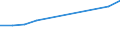 KN 04031033 /Exporte /Einheit = Preise (Euro/Tonne) /Partnerland: Belgien/Luxemburg /Meldeland: Eur27 /04031033:Joghurt, Weder Aromatisiert Noch mit Zusatz von Früchten, Nüssen Oder Kakao, mit Zusatz von Zucker Oder Anderen Süßmitteln, mit Einem Milchfettgehalt von > 3 bis 6 Ght