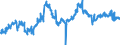 KN 04031091 /Exporte /Einheit = Preise (Euro/Tonne) /Partnerland: Finnland /Meldeland: Eur27_2020 /04031091:Joghurt, Auch Eingedickt, Aromatisiert Oder mit Zusatz von Früchten, Nüssen Oder Kakao, Auch mit Zusatz von Zucker Oder Anderen Süßmitteln, mit Einem Milchfettgehalt von <= 3 ght (Ausg. in Pulverform, Granuliert Oder in Anderer Fester Form)
