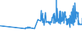 CN 04039013 /Exports /Unit = Prices (Euro/ton) /Partner: Lithuania /Reporter: Eur27_2020 /04039013:Buttermilk, Curdled Milk and Cream, Kephir and Other Fermented or Acidified Milk and Cream in Solid Forms, Unsweetened, With a fat Content by Weight of > 1,5% but <= 27% (Excl. Yogurt, Flavoured or With Added Fruit, Nuts or Cocoa)