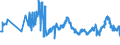 CN 04039013 /Exports /Unit = Prices (Euro/ton) /Partner: Poland /Reporter: Eur27_2020 /04039013:Buttermilk, Curdled Milk and Cream, Kephir and Other Fermented or Acidified Milk and Cream in Solid Forms, Unsweetened, With a fat Content by Weight of > 1,5% but <= 27% (Excl. Yogurt, Flavoured or With Added Fruit, Nuts or Cocoa)