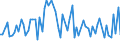 CN 04039019 /Exports /Unit = Prices (Euro/ton) /Partner: United Kingdom(Excluding Northern Ireland) /Reporter: Eur27_2020 /04039019:Buttermilk, Curdled Milk and Cream, Kephir and Other Fermented or Acidified Milk and Cream in Solid Forms, Unsweetened, With a fat Content by Weight of > 27% (Excl. Yogurt, Flavoured or With Added Fruit, Nuts or Cocoa)