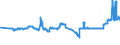 CN 04039061 /Exports /Unit = Prices (Euro/ton) /Partner: Finland /Reporter: Eur27_2020 /04039061:Buttermilk, Curdled Milk and Cream, Kephir and Other Fermented or Acidified Milk and Cream, Whether or not Concentrated, Sweetened, With a fat Content by Weight of <= 3% (Excl. in Solid Forms, Yogurt, Flavoured or With Added Fruit, Nuts or Cocoa)