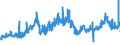CN 04041002 /Exports /Unit = Prices (Euro/ton) /Partner: Portugal /Reporter: Eur27_2020 /04041002:Whey and Modified Whey, in Powder, Granules or Other Solid Forms, Without Added Sugar or Other Sweetening Matter, of a Protein Content `nitrogen Content x 6.38` of <= 15% by Weight and a fat Content, by Weight, of <= 1,5%