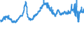 CN 04041002 /Exports /Unit = Prices (Euro/ton) /Partner: Belgium /Reporter: Eur27_2020 /04041002:Whey and Modified Whey, in Powder, Granules or Other Solid Forms, Without Added Sugar or Other Sweetening Matter, of a Protein Content `nitrogen Content x 6.38` of <= 15% by Weight and a fat Content, by Weight, of <= 1,5%