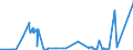 CN 04041002 /Exports /Unit = Prices (Euro/ton) /Partner: Iceland /Reporter: Eur27_2020 /04041002:Whey and Modified Whey, in Powder, Granules or Other Solid Forms, Without Added Sugar or Other Sweetening Matter, of a Protein Content `nitrogen Content x 6.38` of <= 15% by Weight and a fat Content, by Weight, of <= 1,5%