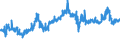 CN 04041002 /Exports /Unit = Prices (Euro/ton) /Partner: Sweden /Reporter: Eur27_2020 /04041002:Whey and Modified Whey, in Powder, Granules or Other Solid Forms, Without Added Sugar or Other Sweetening Matter, of a Protein Content `nitrogen Content x 6.38` of <= 15% by Weight and a fat Content, by Weight, of <= 1,5%