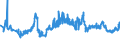 CN 04041002 /Exports /Unit = Prices (Euro/ton) /Partner: Ukraine /Reporter: Eur27_2020 /04041002:Whey and Modified Whey, in Powder, Granules or Other Solid Forms, Without Added Sugar or Other Sweetening Matter, of a Protein Content `nitrogen Content x 6.38` of <= 15% by Weight and a fat Content, by Weight, of <= 1,5%