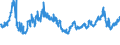CN 04041002 /Exports /Unit = Prices (Euro/ton) /Partner: Serbia /Reporter: Eur27_2020 /04041002:Whey and Modified Whey, in Powder, Granules or Other Solid Forms, Without Added Sugar or Other Sweetening Matter, of a Protein Content `nitrogen Content x 6.38` of <= 15% by Weight and a fat Content, by Weight, of <= 1,5%