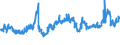 CN 04041002 /Exports /Unit = Prices (Euro/ton) /Partner: Ghana /Reporter: Eur27_2020 /04041002:Whey and Modified Whey, in Powder, Granules or Other Solid Forms, Without Added Sugar or Other Sweetening Matter, of a Protein Content `nitrogen Content x 6.38` of <= 15% by Weight and a fat Content, by Weight, of <= 1,5%