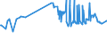 CN 04041002 /Exports /Unit = Prices (Euro/ton) /Partner: Ethiopia /Reporter: Eur27_2020 /04041002:Whey and Modified Whey, in Powder, Granules or Other Solid Forms, Without Added Sugar or Other Sweetening Matter, of a Protein Content `nitrogen Content x 6.38` of <= 15% by Weight and a fat Content, by Weight, of <= 1,5%