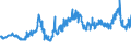 CN 04041004 /Exports /Unit = Prices (Euro/ton) /Partner: Belgium /Reporter: Eur27_2020 /04041004:Whey and Modified Whey, in Powder, Granules or Other Solid Forms, Without Added Sugar or Other Sweetening Matter, of a Protein Content `nitrogen Content x 6.38` of <= 15% by Weight and a fat Content, by Weight, of > 1,5 and <= 27%