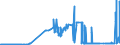CN 04041004 /Exports /Unit = Prices (Euro/ton) /Partner: Finland /Reporter: Eur27_2020 /04041004:Whey and Modified Whey, in Powder, Granules or Other Solid Forms, Without Added Sugar or Other Sweetening Matter, of a Protein Content `nitrogen Content x 6.38` of <= 15% by Weight and a fat Content, by Weight, of > 1,5 and <= 27%