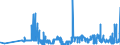 CN 04041004 /Exports /Unit = Prices (Euro/ton) /Partner: Poland /Reporter: Eur27_2020 /04041004:Whey and Modified Whey, in Powder, Granules or Other Solid Forms, Without Added Sugar or Other Sweetening Matter, of a Protein Content `nitrogen Content x 6.38` of <= 15% by Weight and a fat Content, by Weight, of > 1,5 and <= 27%