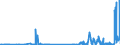 CN 04041004 /Exports /Unit = Prices (Euro/ton) /Partner: Hungary /Reporter: Eur27_2020 /04041004:Whey and Modified Whey, in Powder, Granules or Other Solid Forms, Without Added Sugar or Other Sweetening Matter, of a Protein Content `nitrogen Content x 6.38` of <= 15% by Weight and a fat Content, by Weight, of > 1,5 and <= 27%