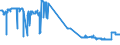 CN 04041012 /Exports /Unit = Prices (Euro/ton) /Partner: Luxembourg /Reporter: Eur27_2020 /04041012:Whey and Modified Whey, in Powder, Granules or Other Solid Forms, Without Added Sugar or Other Sweetening Matter, of a Protein Content `nitrogen Content x 6.38` of > 15% by Weight and a fat Content, by Weight, of <= 1,5%