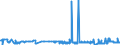 CN 04041012 /Exports /Unit = Prices (Euro/ton) /Partner: Estonia /Reporter: Eur27_2020 /04041012:Whey and Modified Whey, in Powder, Granules or Other Solid Forms, Without Added Sugar or Other Sweetening Matter, of a Protein Content `nitrogen Content x 6.38` of > 15% by Weight and a fat Content, by Weight, of <= 1,5%