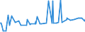 CN 04041012 /Exports /Unit = Prices (Euro/ton) /Partner: Brazil /Reporter: Eur27_2020 /04041012:Whey and Modified Whey, in Powder, Granules or Other Solid Forms, Without Added Sugar or Other Sweetening Matter, of a Protein Content `nitrogen Content x 6.38` of > 15% by Weight and a fat Content, by Weight, of <= 1,5%