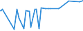 CN 04041012 /Exports /Unit = Prices (Euro/ton) /Partner: Chile /Reporter: Eur27_2020 /04041012:Whey and Modified Whey, in Powder, Granules or Other Solid Forms, Without Added Sugar or Other Sweetening Matter, of a Protein Content `nitrogen Content x 6.38` of > 15% by Weight and a fat Content, by Weight, of <= 1,5%