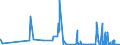 CN 04041016 /Exports /Unit = Quantities in tons /Partner: France /Reporter: Eur27_2020 /04041016:Whey and Modified Whey, in Powder, Granules or Other Solid Forms, Without Added Sugar or Other Sweetening Matter, of a Protein Content `nitrogen Content x 6.38` of > 15% by Weight and a fat Content, by Weight, of > 27%
